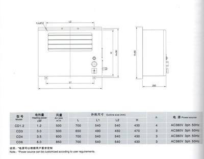 換熱、制冷空調(diào)設備-船用壁掛式電暖風機(含防爆型)-換熱、制冷空調(diào)設備盡在阿里巴.